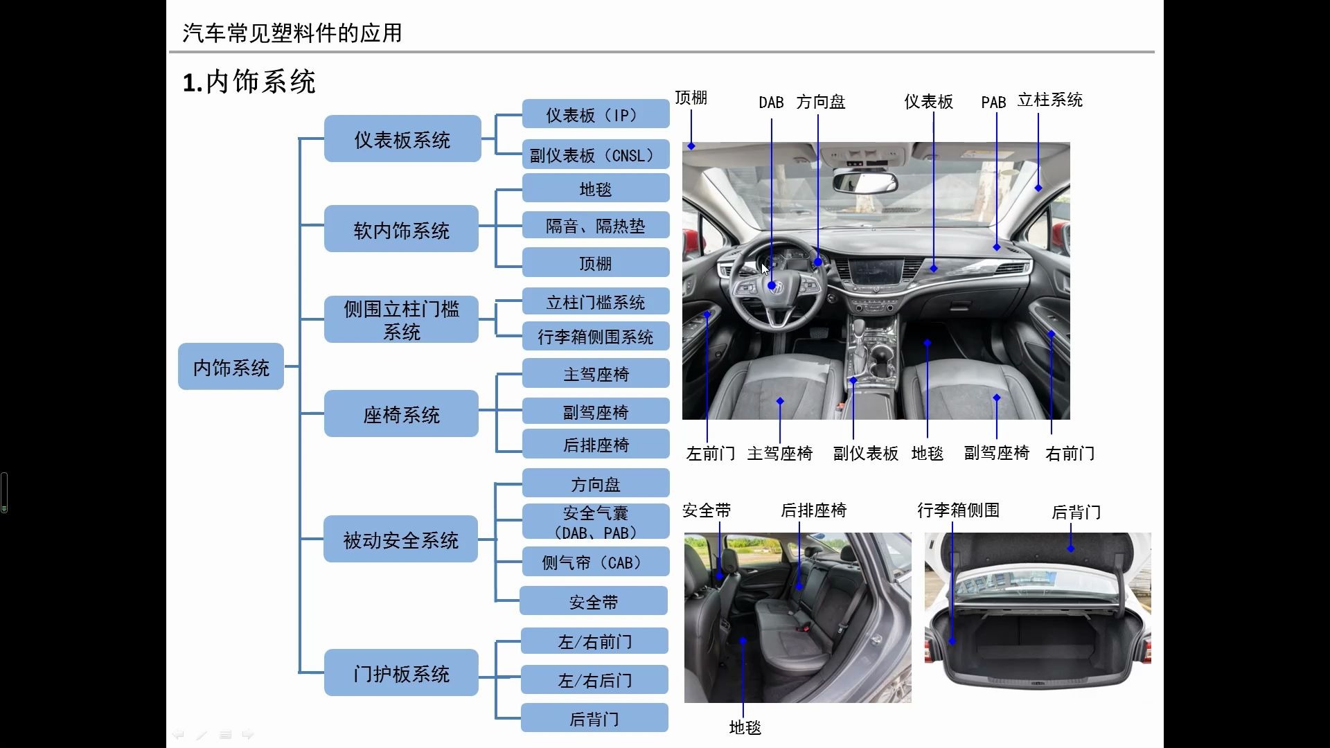 [汽车饰件建模教学]课程1汽车塑料件简介哔哩哔哩bilibili