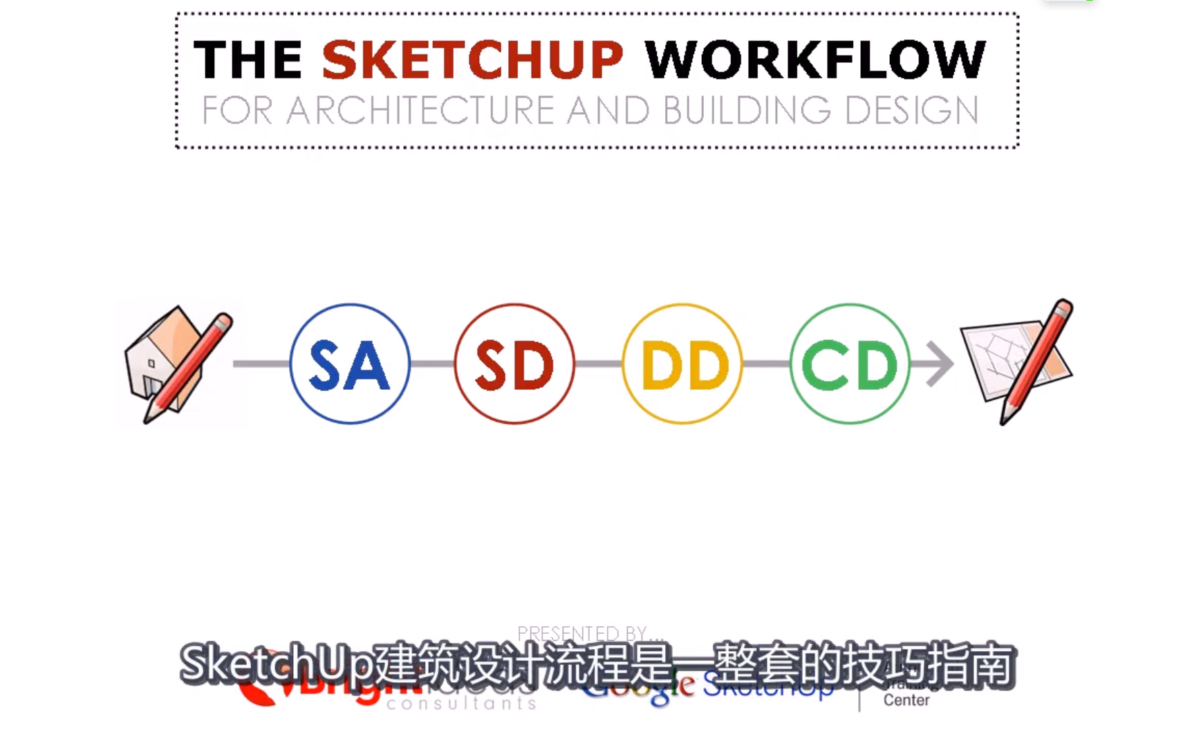 【合集】SketchUp到LayOut设计施工图流程 LayOut 绘制建筑施工图全套教程 建筑平立剖施工图节点大样图绘制哔哩哔哩bilibili