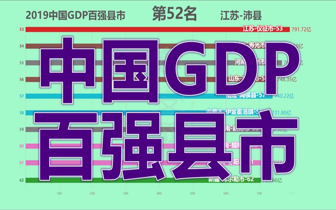 2019中国GDP百强县市排行!苏南地区成最大赢家!哔哩哔哩bilibili