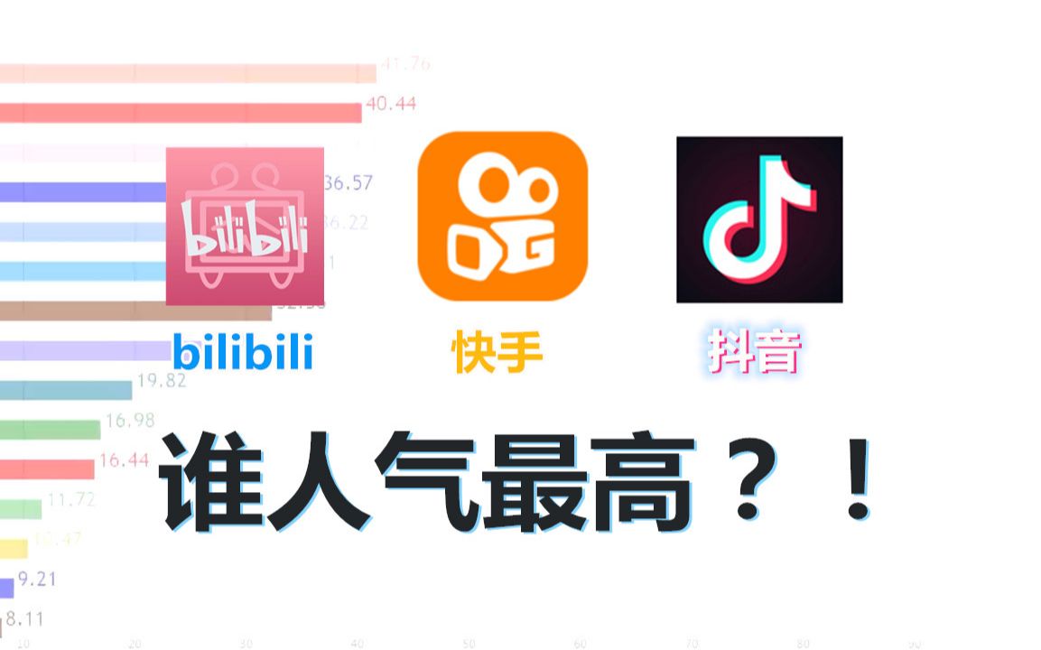 [图]bilibili 快手 抖音谁人气最高？!看了这个就知道了！