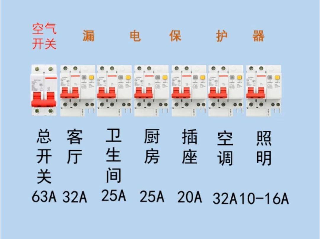 家庭电箱示意图图片