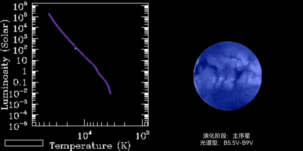 辇道增七伴星的生命历程哔哩哔哩bilibili