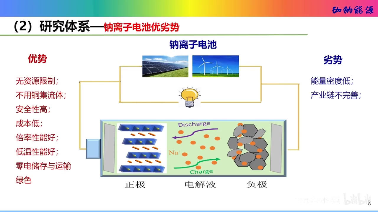 深圳珈钠能源科技有限公司 曹余良:储能用聚阴离子型钠离子电池哔哩哔哩bilibili