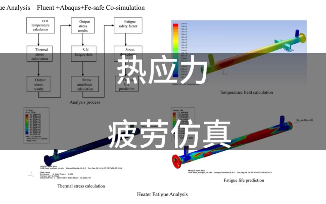 有限元热应力疲劳仿真.哔哩哔哩bilibili