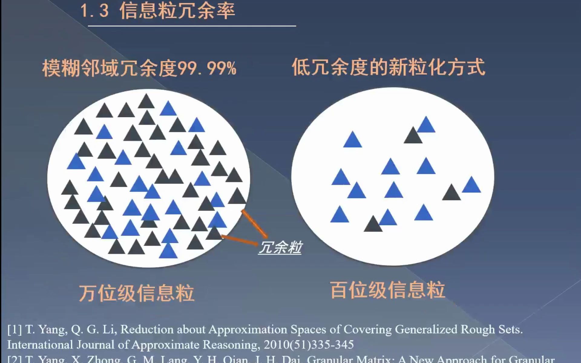 基于粗糙集的大规模数据特征选择杨田哔哩哔哩bilibili