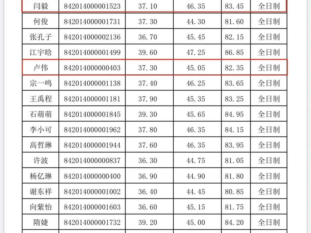 中国艺术研究院考研捷报!2名学子被中国艺术研究院录取!哔哩哔哩bilibili