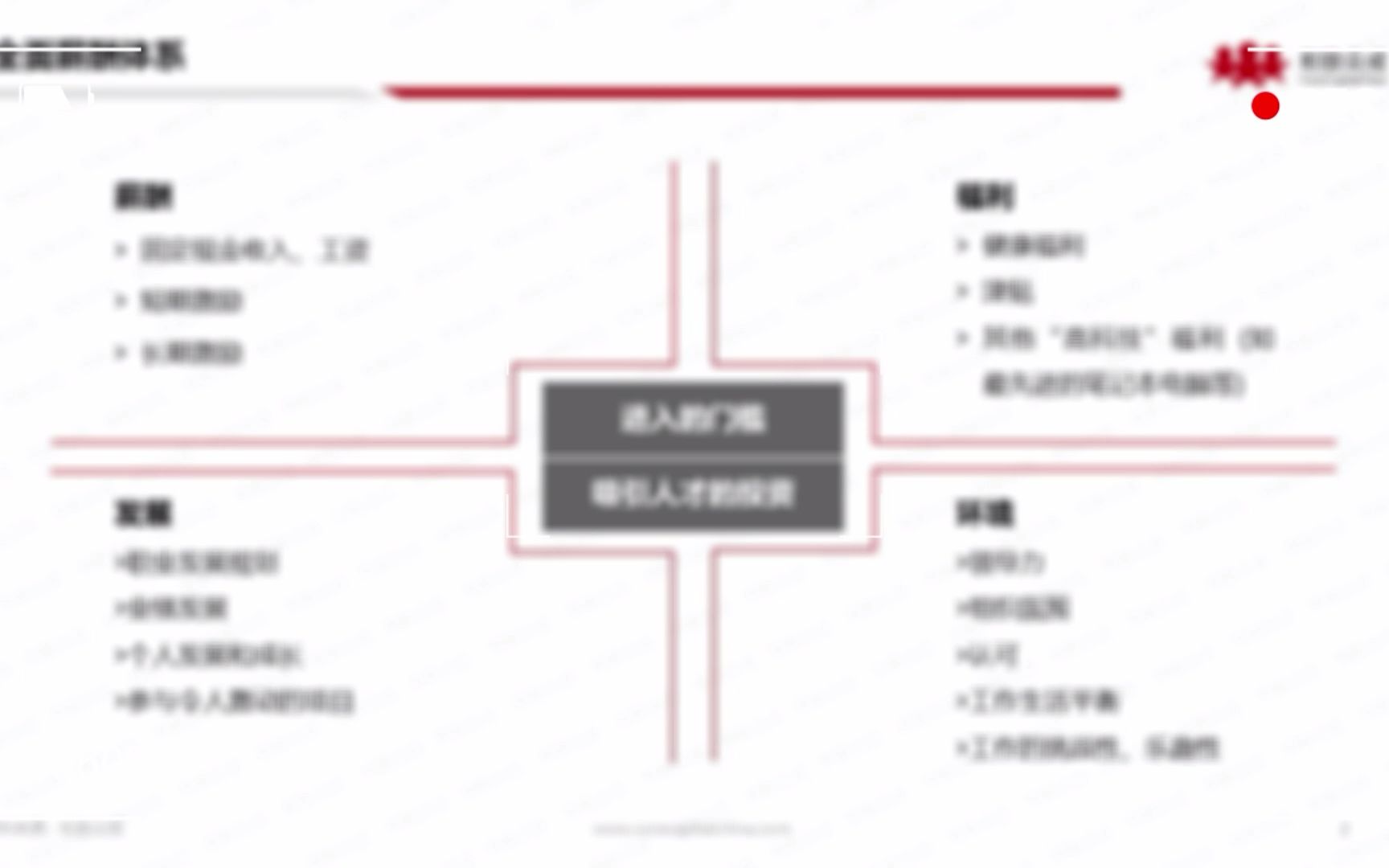 全面薪酬体系包含哪几个方面?哔哩哔哩bilibili