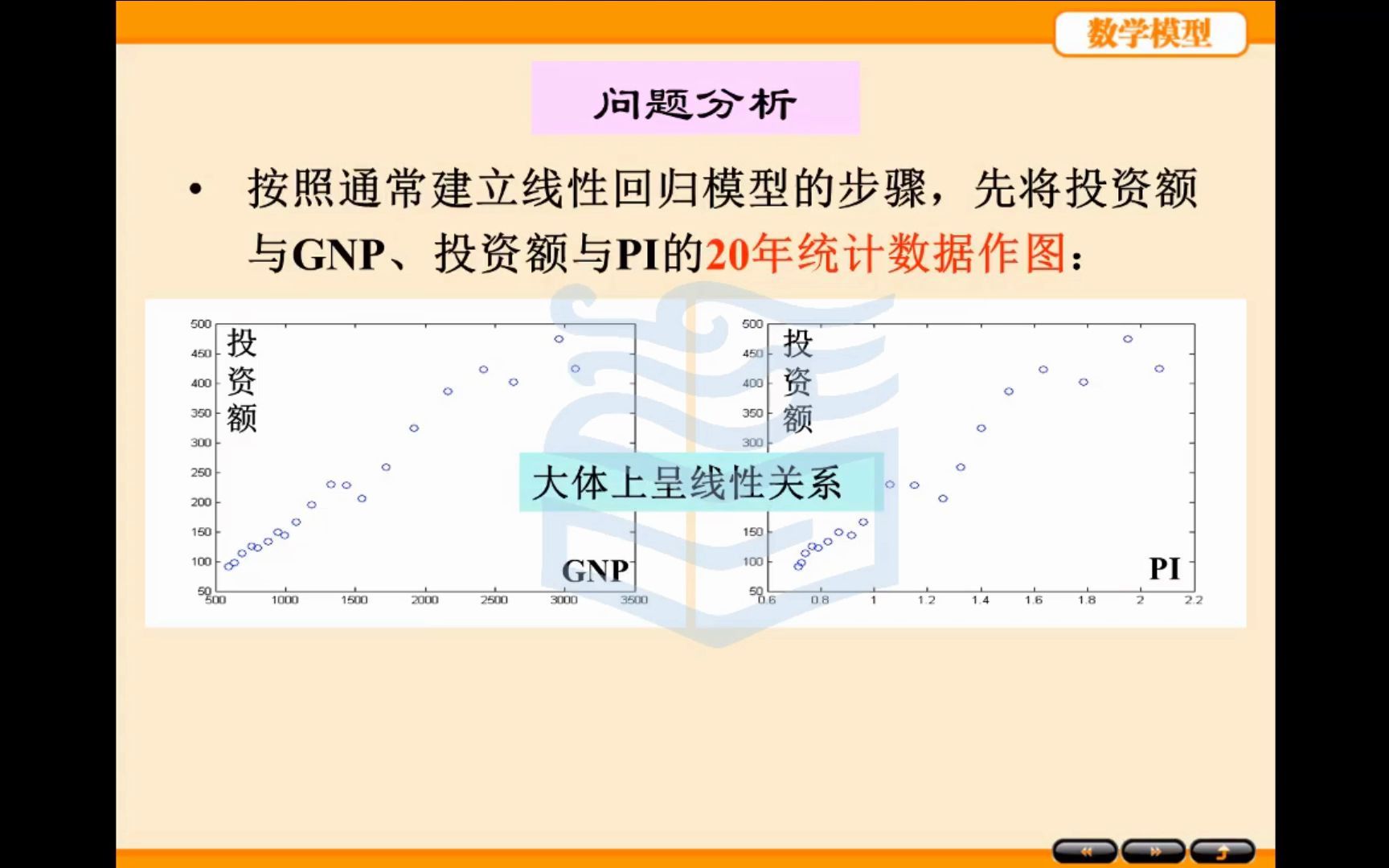 第九章 统计模型 9.4 投资额与生产总值和物价指数哔哩哔哩bilibili