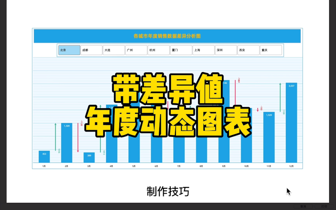 【Excel技巧】带差异值的年度销售动态分析图表制作技巧哔哩哔哩bilibili