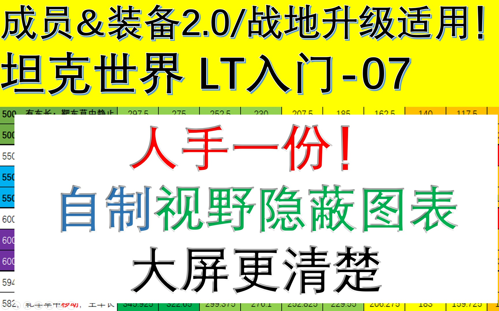 [坦克世界] 装车长镜还是拼视野?讲解告诉你!自制视野隐蔽图表! 成员2.0/装备2.0/战地升级适用!有讲解,可截图,有专栏!新老手全向![LT入门07]网...