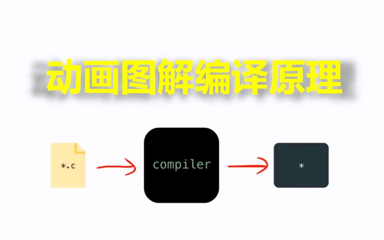 【科普】编译原理(有趣易懂)