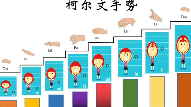 柯尔文手势音阶歌