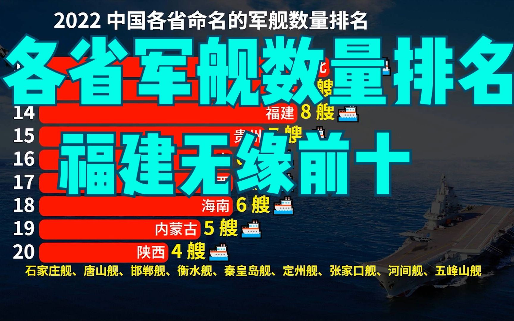 最新中国各省命名的军舰数量排名:福建无缘前十,江苏第2哔哩哔哩bilibili