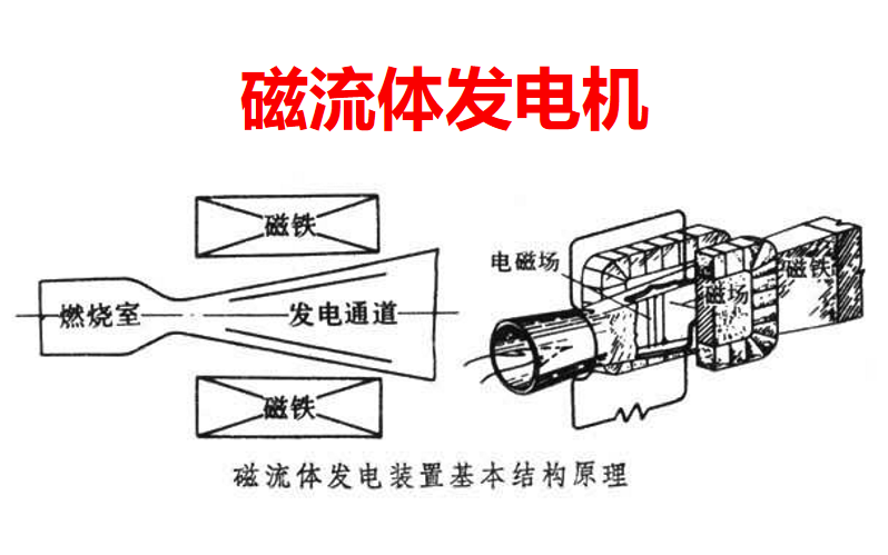 2014ⷮŠ福建磁流体发电机哔哩哔哩bilibili