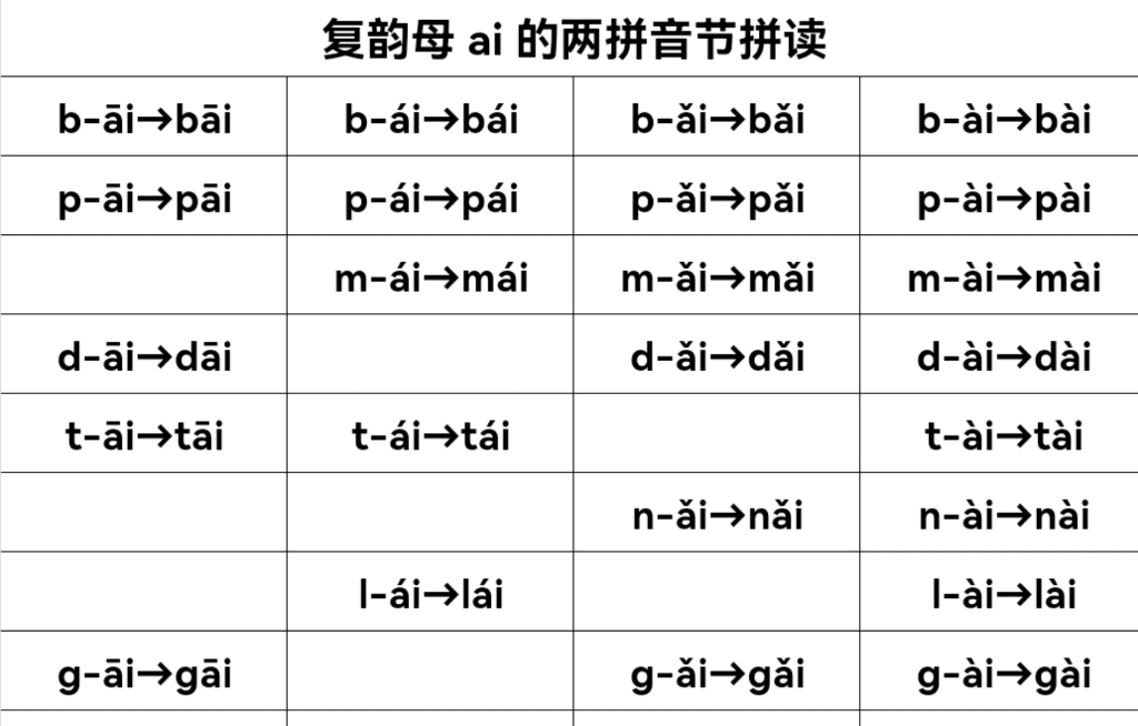 一年级上册语文汉语拼音复韵母ai的两拼音节拼读完整版哔哩哔哩bilibili