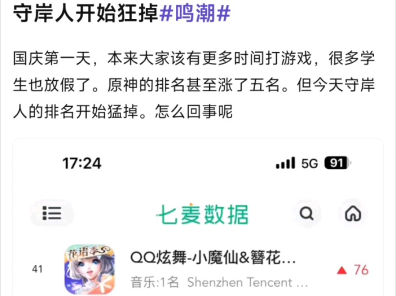 为什么鸣潮守岸人的排名开始猛掉?国庆第一天,大家该有更多的时间打游戏,学生也放假了,原神都上涨了5名.哔哩哔哩bilibili