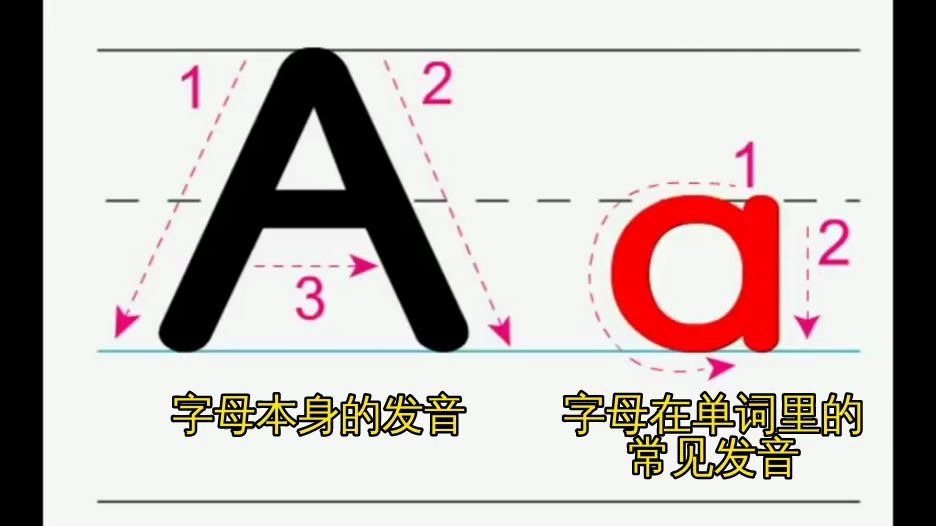 [图]26个英文字母的笔顺和发音 - 帮助孩子走好英语学习第一步