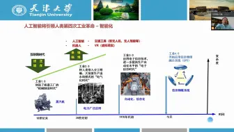 《人工智能产业生态与行业人才岗位分析》王猛