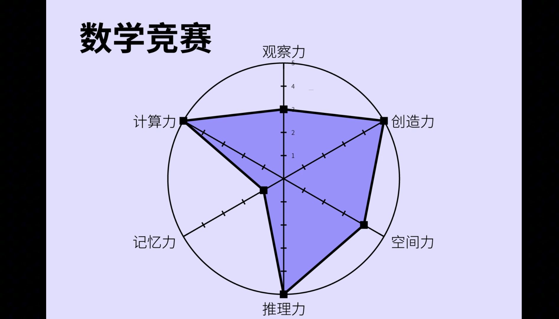 假如学科有六维图,竞赛中你觉得哪科最抽象?哔哩哔哩bilibili