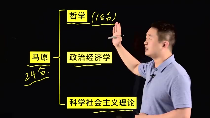 [图]【考研政治】徐涛马克思主义基本原理串讲（更新中）马克思主义基本原理串讲01片段