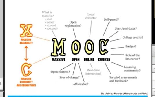 MOOCs and your CPD在线慕课为教师专业发展助力哔哩哔哩bilibili