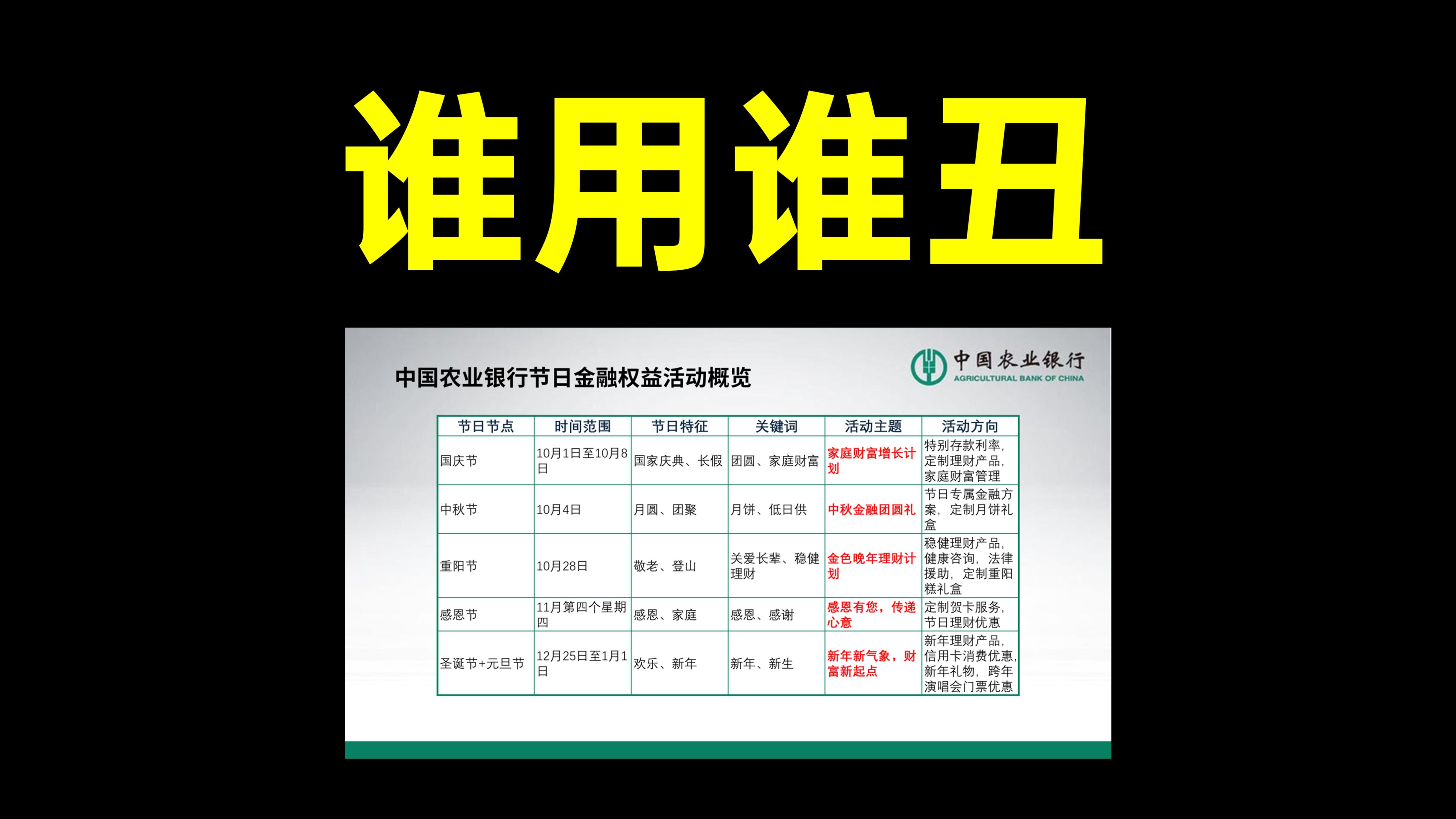 PPT重点只会标红?农行这页PPT,重点越多越高级!哔哩哔哩bilibili