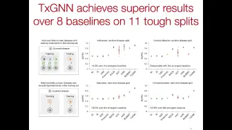 下载视频: CGM第445期：以临床医生为中心的药物重定位的基础模型