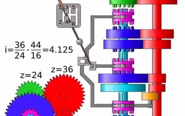 变速箱原理哔哩哔哩bilibili