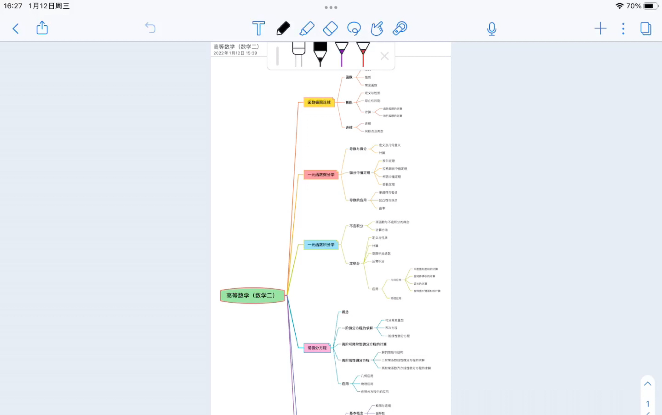 高等数学(数学二)内容梳理哔哩哔哩bilibili