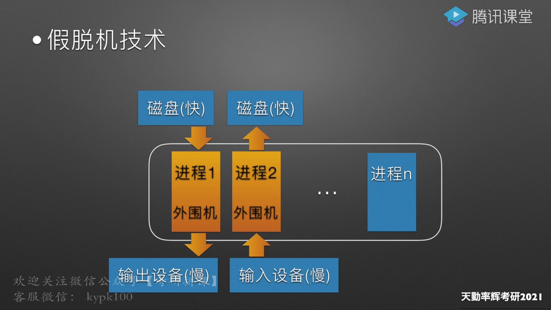 操作系统【输入输出管理】哔哩哔哩bilibili