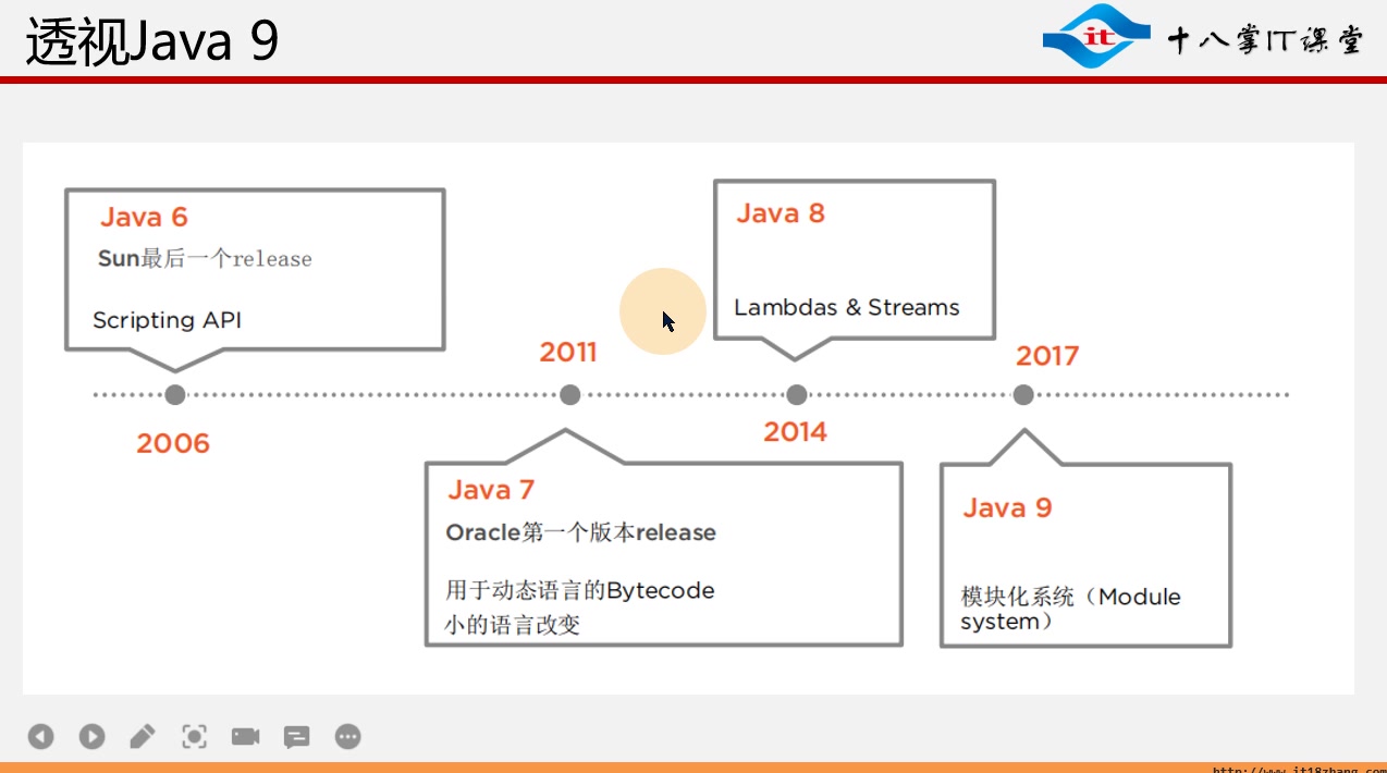 2021年深入浅出讲解Java9新特性教程(深度剖析)哔哩哔哩bilibili