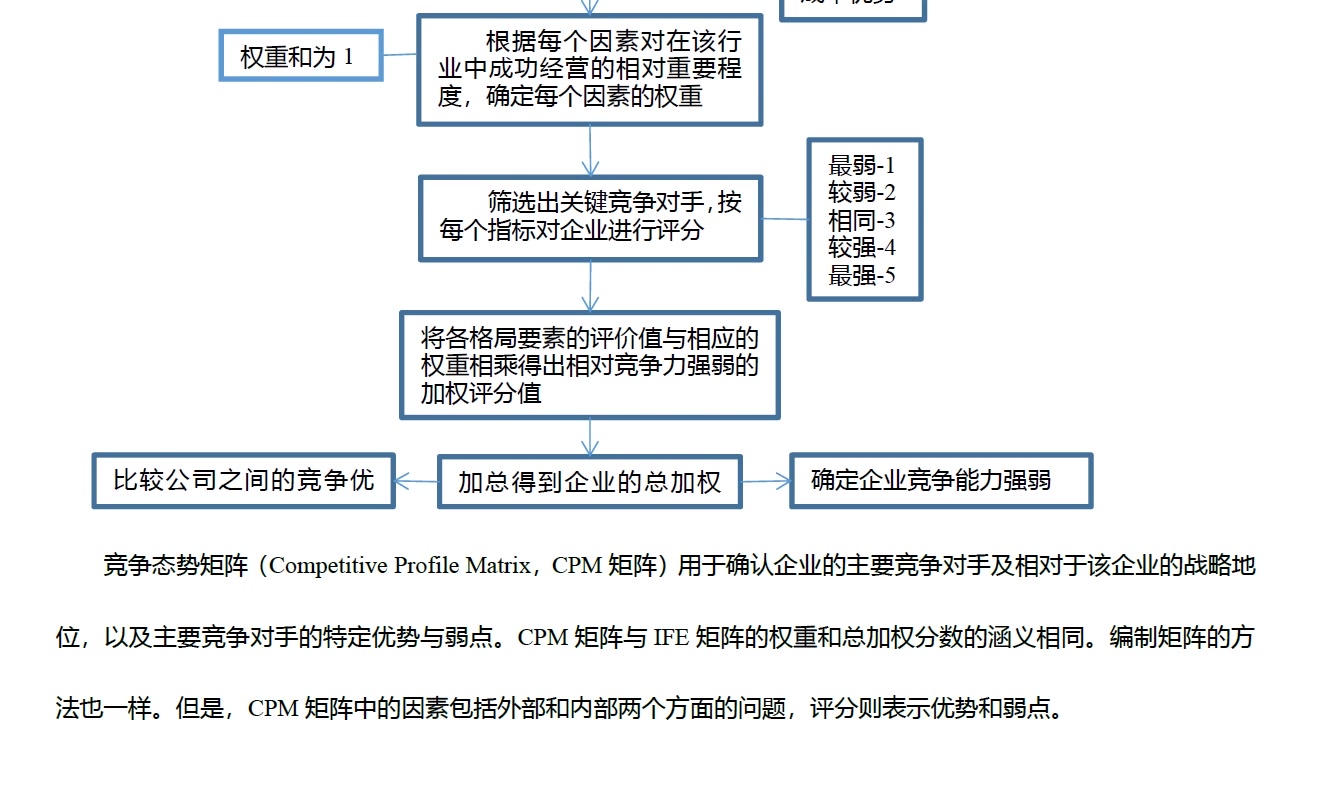 [图]【案例分析模型】商科大学生必须学会的商业案例分析模型 | 商赛分析模型 | 营销案例分析