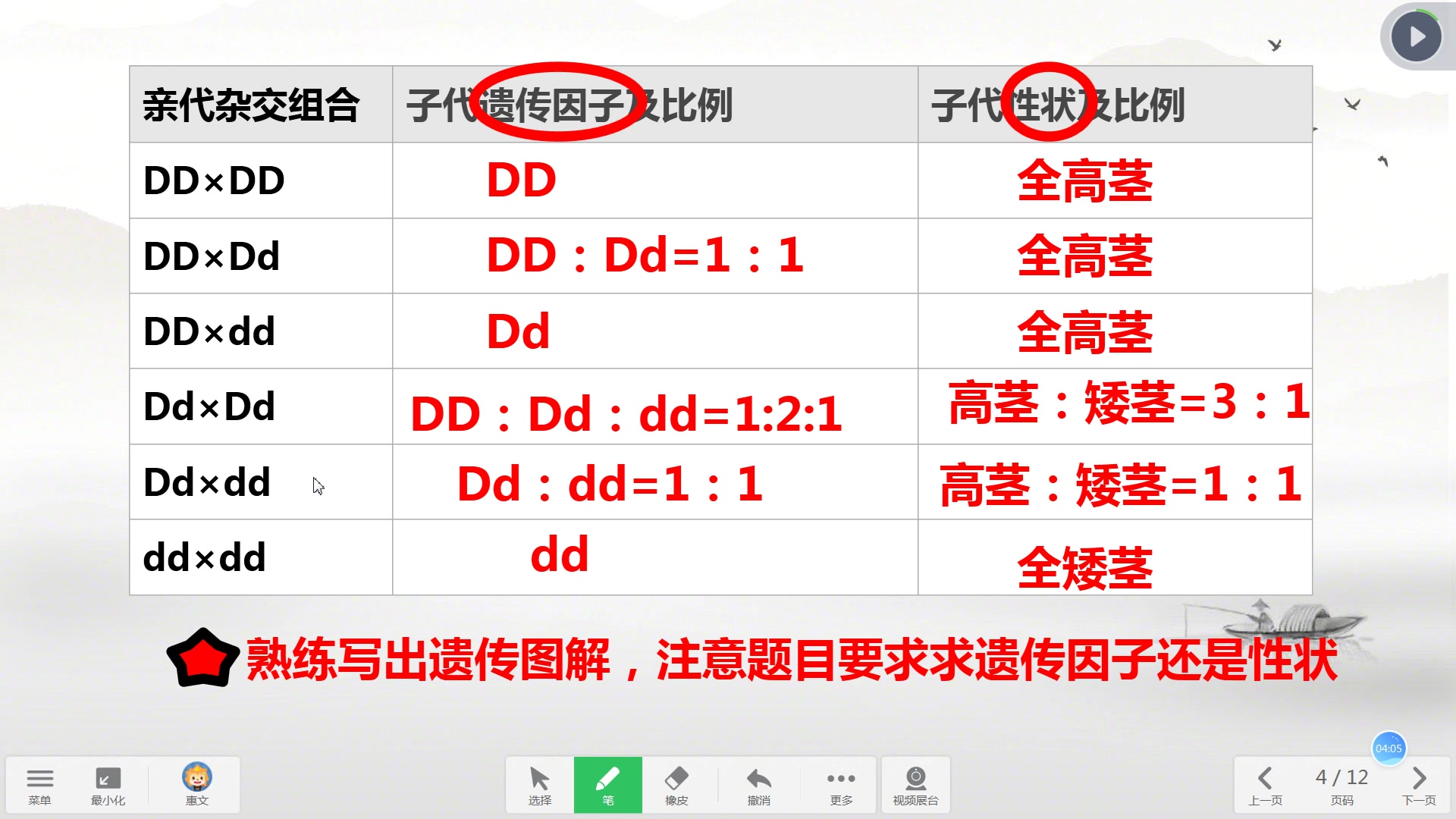 [图]第1节 孟德尔的豌豆杂交实验（一）相关计算讲解