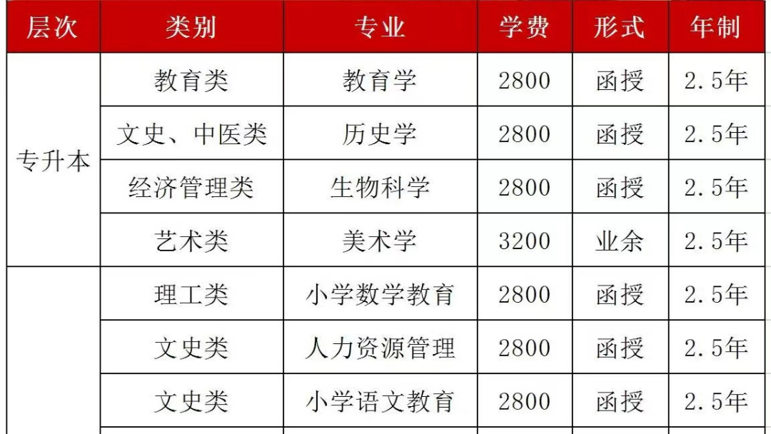 陕西学前师范学院 推荐理由:三秦基础教育教师和校园长的摇篮,以教师教育为主、以培养学前教育师资为特色.全国唯一以“学前师范”命名的本科院校....