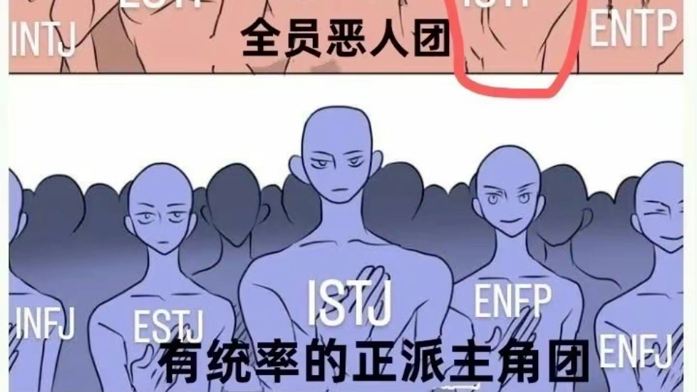 【mbti人格测试/istp】测了下不太了解这个人格,大家都是什么人格呢?哔哩哔哩bilibili