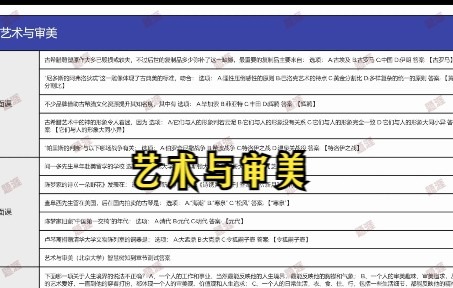 艺术与审美知到智慧树答案2021年哔哩哔哩bilibili