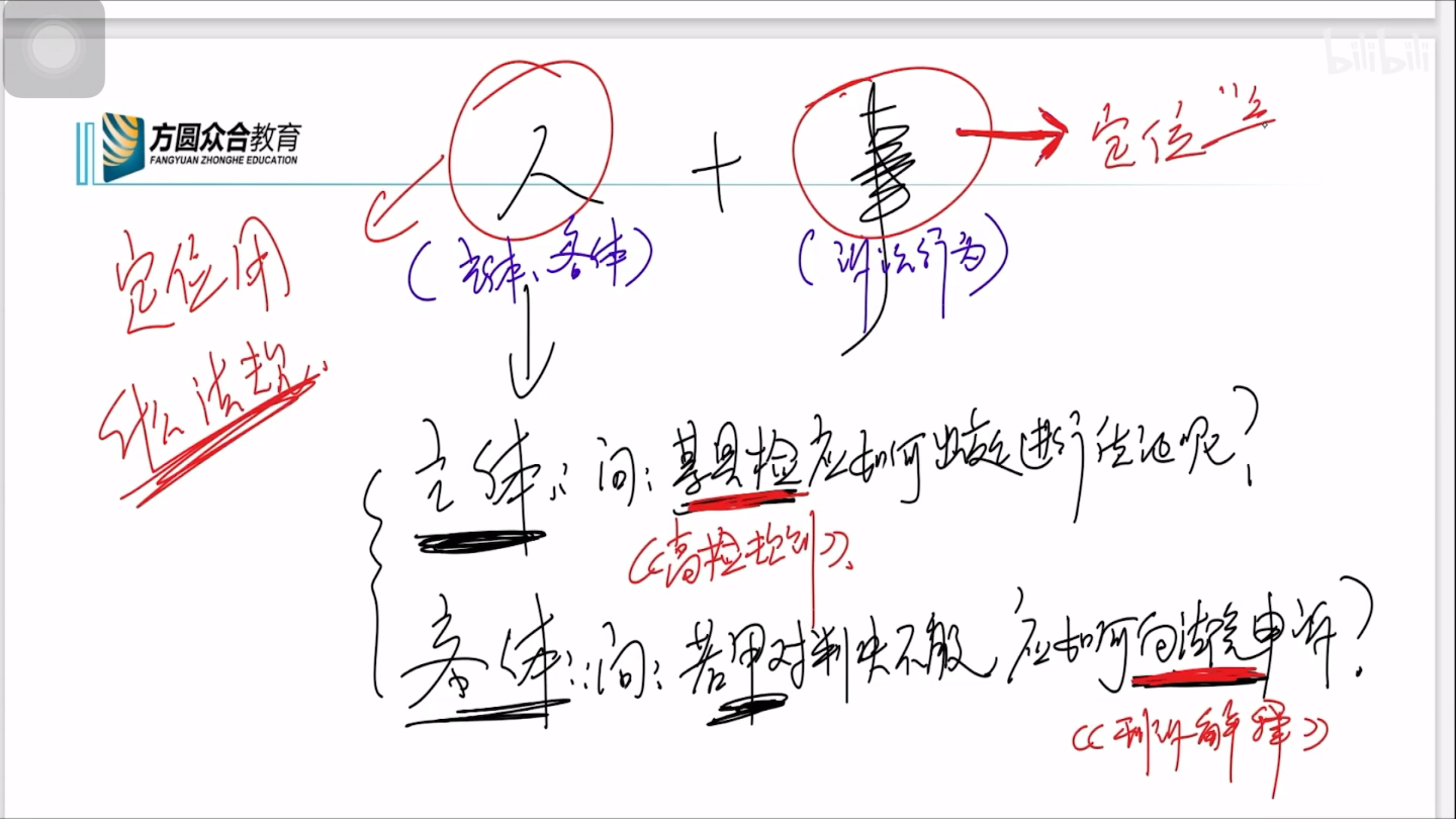 [图]刑诉左宁｜法条定位｜三驾马车靠人+事