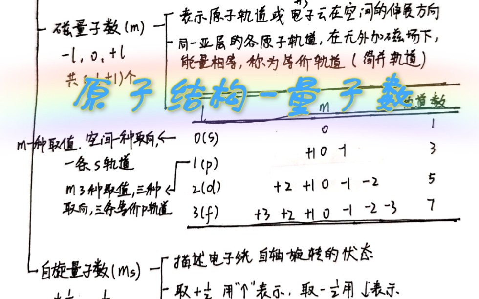 普通化学原子结构量子数知识快速梳理与例题【中国农业大学出版社】哔哩哔哩bilibili