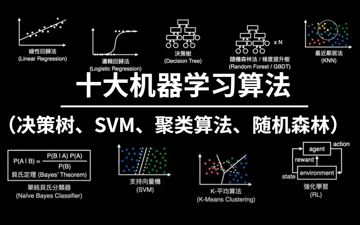 中文编程·从入门到精通_编程学习入门_人工智能编程入门