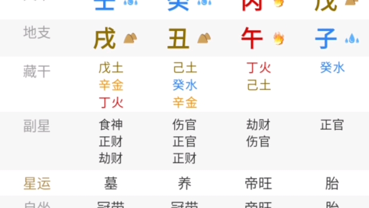 八字看,结过四次婚的男人,我还能和他在一起吗哔哩哔哩bilibili