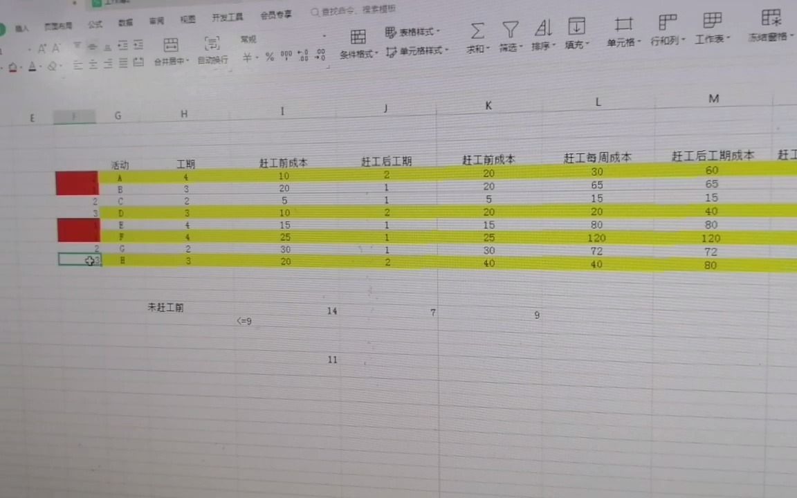 项目成本预算控制5哔哩哔哩bilibili