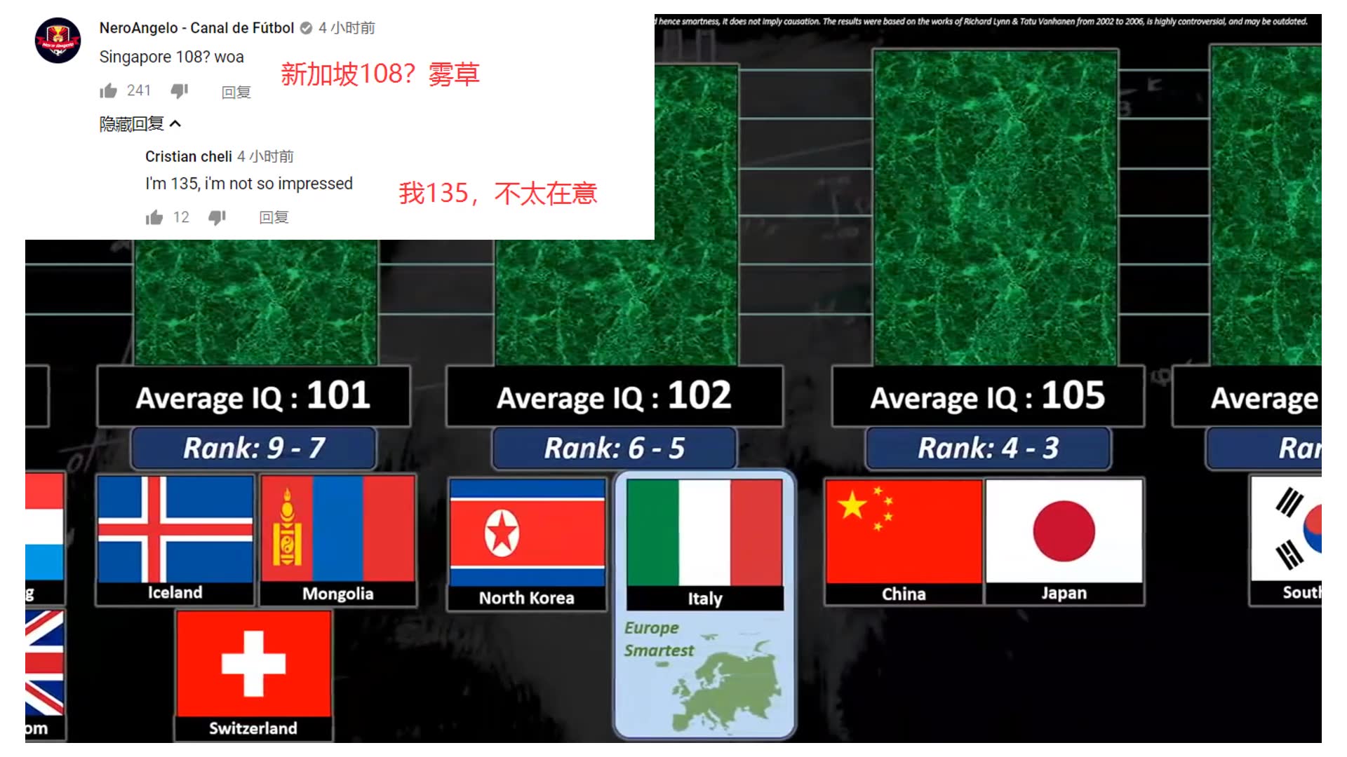 [外网评论]YouTube争议巨大的全世界各国平均IQ水平排名 大家怎么说?哔哩哔哩bilibili