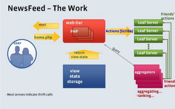 System Design 哈佛公开课scaling哔哩哔哩bilibili