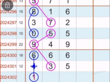 今日福彩3D规律更新了,走势分析讲解视频哔哩哔哩bilibili