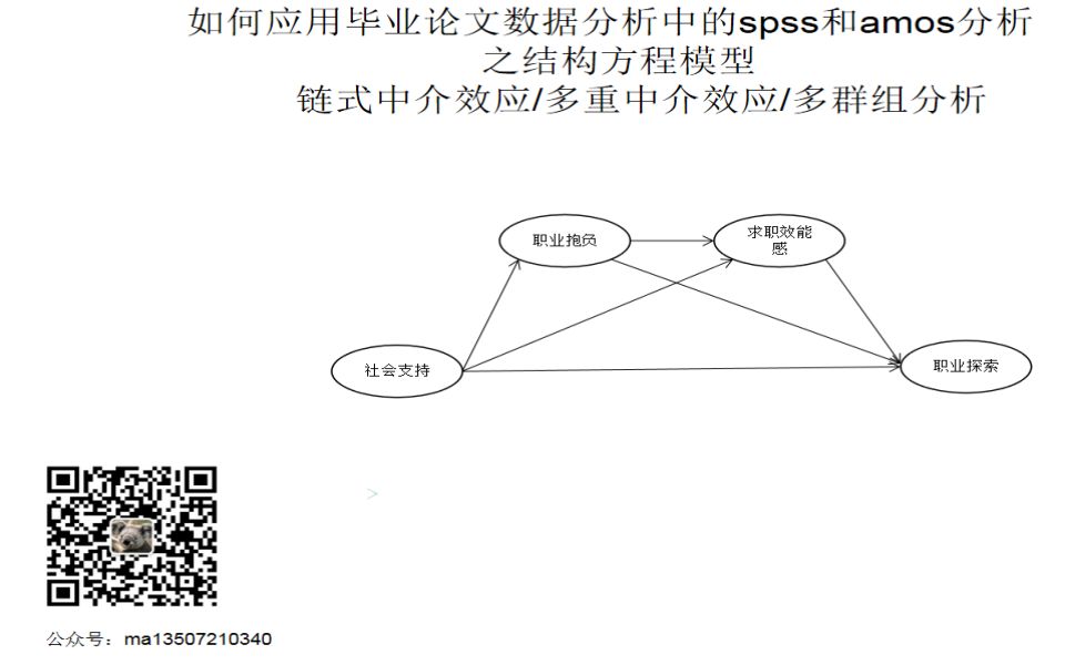 [图]结构方程模型/中介效应/链式中介/多重中介/多群组分析在spss和amos中的应用/操作/制表/结果解读