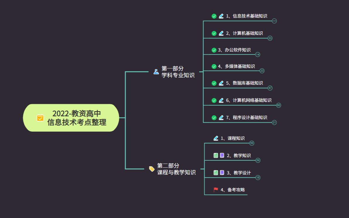 2022教资 高中 信息技术 考点 知识点 整理 第一章节信息技术基础知识哔哩哔哩bilibili