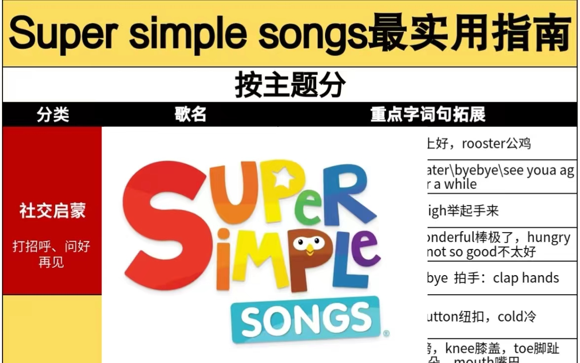 [图]全254集【英语启蒙-超火儿歌super simpe song】0-6岁英语启蒙含50周学习计划