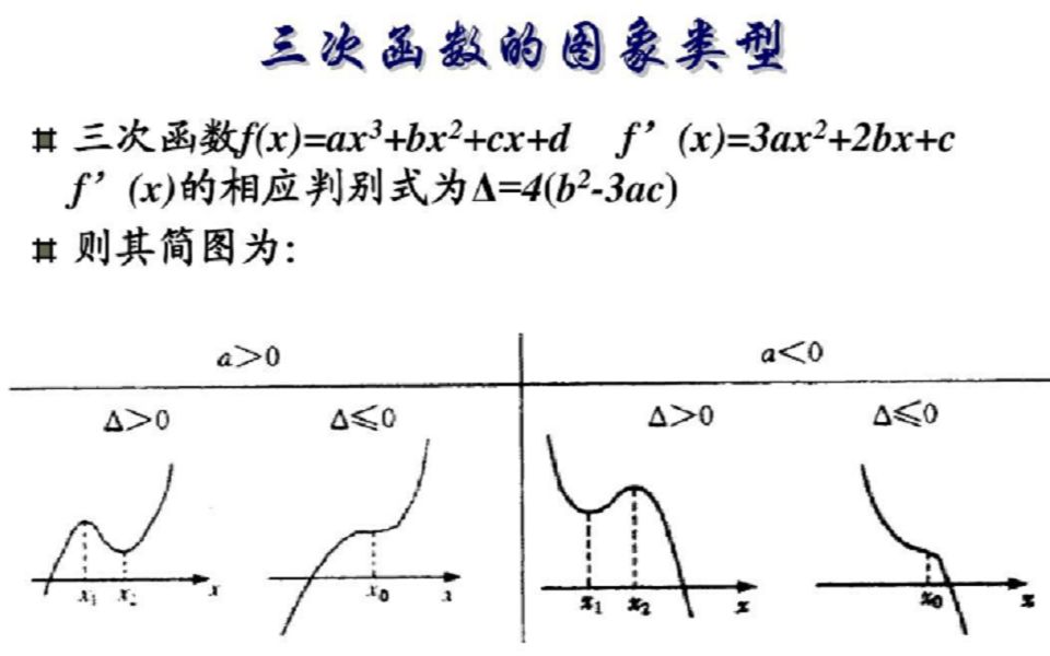 三次函数哔哩哔哩bilibili