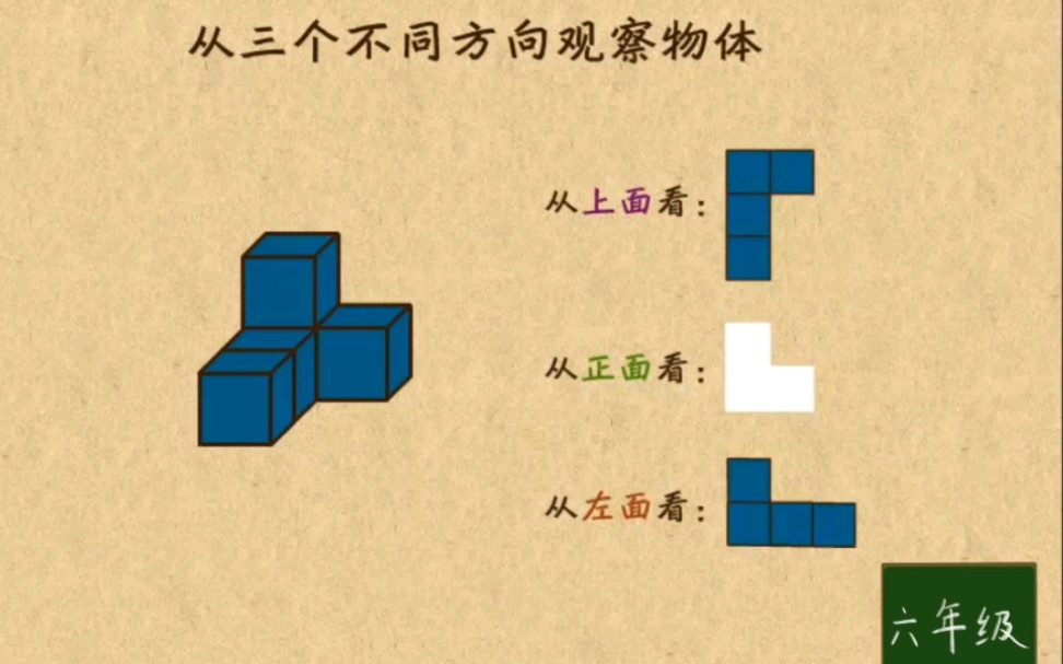 [图]六年级数学上册《从三个不同方向观察物体》，跟我快乐学数学。