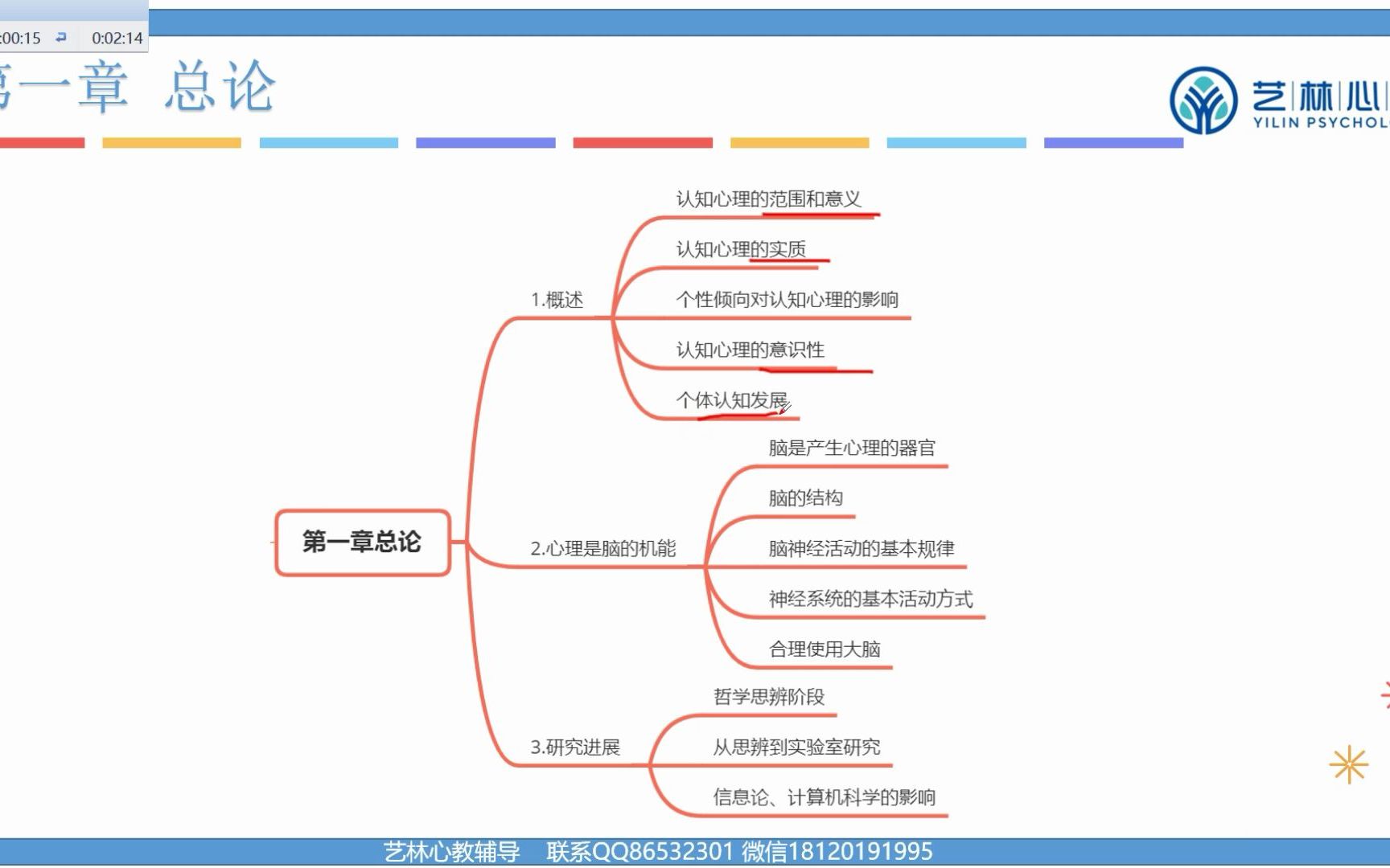 [图]重庆师范大学应用心理学自考本科 00471认知心理学（试听课）